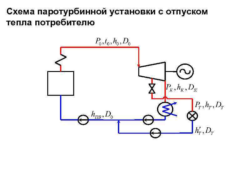 Схема паротурбинной установки с отпуском тепла потребителю 