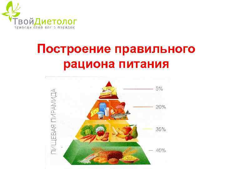 Построение правильного рациона питания 