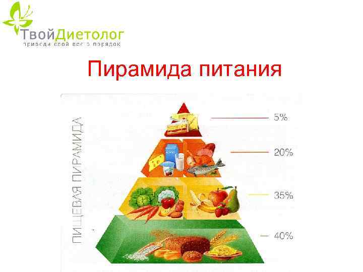 Пирамида питания 