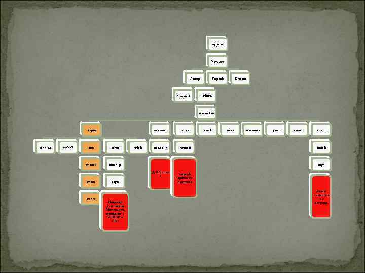 пÿрiгес Устухов Амзор хулунах Поргай Кызлас чабағы чистайка кÿрең аньчах ағбай аклинча лаң аюң