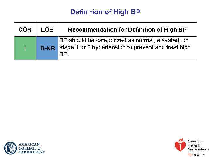 Definition of High BP COR I LOE Recommendation for Definition of High BP BP