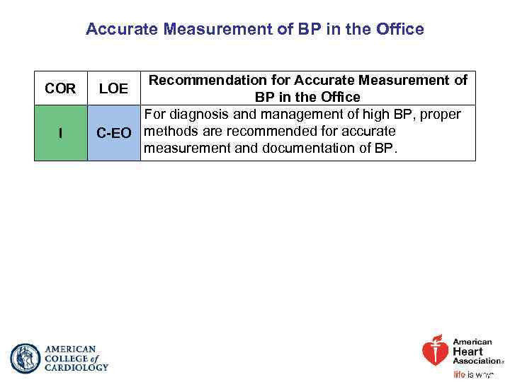 Accurate Measurement of BP in the Office COR I Recommendation for Accurate Measurement of