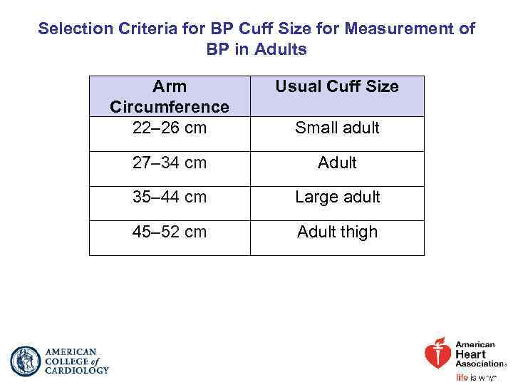 Selection Criteria for BP Cuff Size for Measurement of BP in Adults Arm Circumference