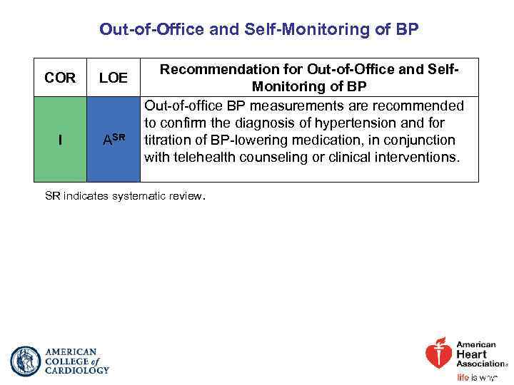  Out-of-Office and Self-Monitoring of BP COR LOE I ASR Recommendation for Out-of-Office and