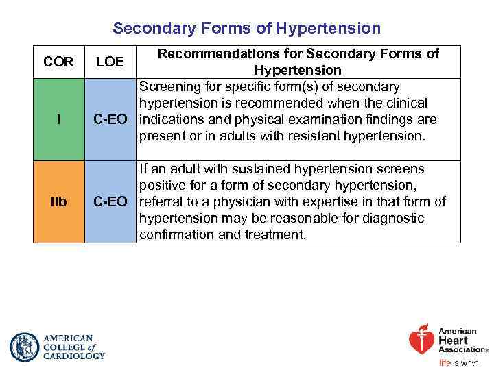 Secondary Forms of Hypertension COR I IIb Recommendations for Secondary Forms of Hypertension Screening