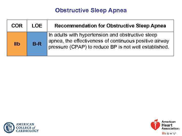 Obstructive Sleep Apnea COR IIb LOE B-R Recommendation for Obstructive Sleep Apnea In adults