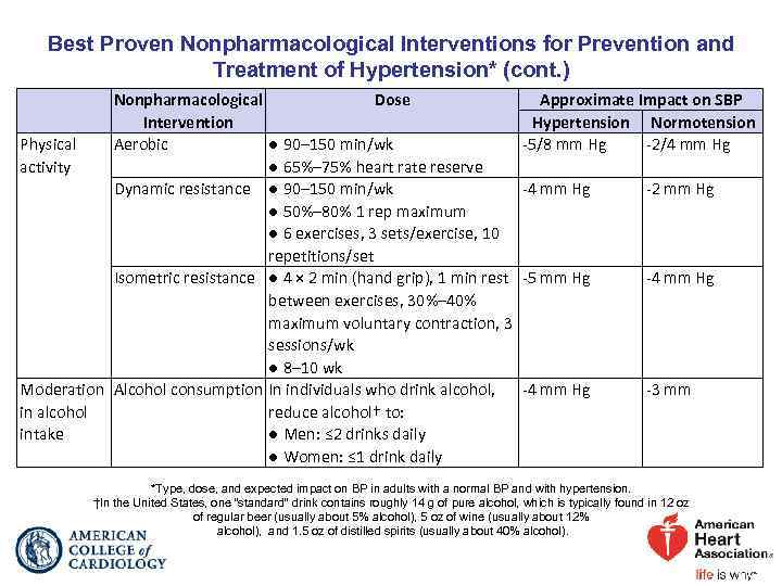 Best Proven Nonpharmacological Interventions for Prevention and Treatment of Hypertension* (cont. ) Nonpharmacological Dose