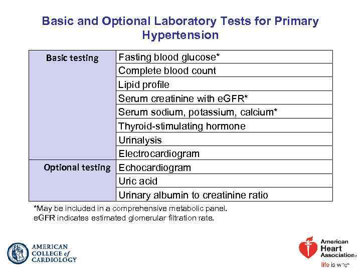 Basic and Optional Laboratory Tests for Primary Hypertension Basic testing Fasting blood glucose* Complete