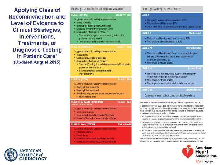 Applying Class of Recommendation and Level of Evidence to Clinical Strategies, Interventions, Treatments, or