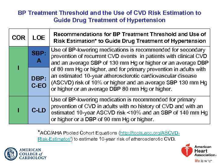 BP Treatment Threshold and the Use of CVD Risk Estimation to Guide Drug Treatment