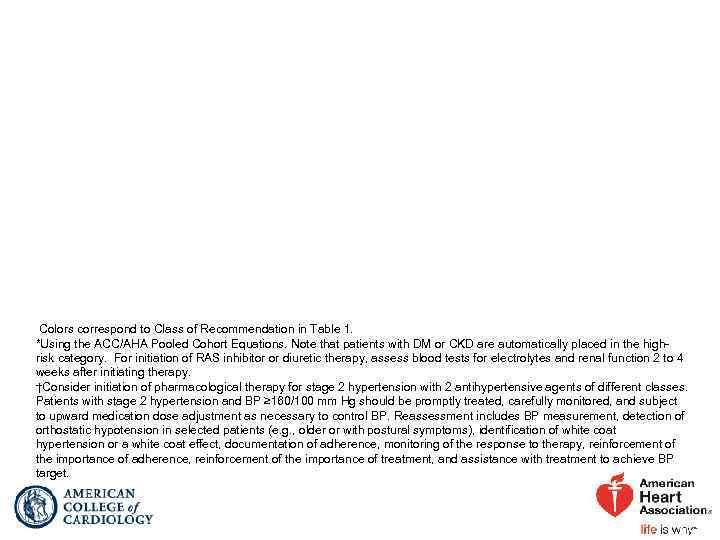  Colors correspond to Class of Recommendation in Table 1. *Using the ACC/AHA Pooled