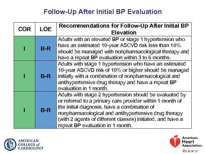 Follow-Up After Initial BP Evaluation COR LOE I B-R Recommendations for Follow-Up After Initial