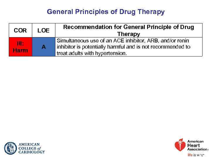 General Principles of Drug Therapy COR III: Harm LOE A Recommendation for General Principle