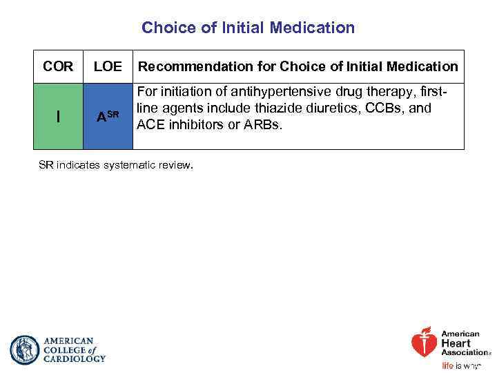 Choice of Initial Medication COR I LOE ASR Recommendation for Choice of Initial Medication