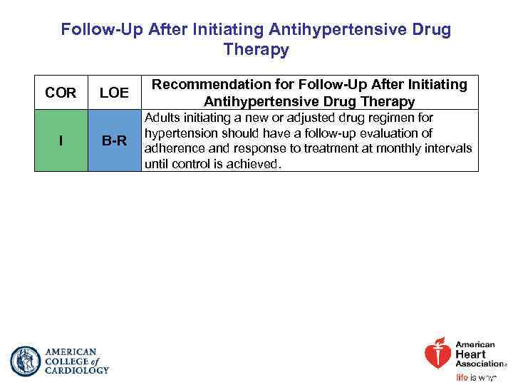 Follow-Up After Initiating Antihypertensive Drug Therapy COR I LOE Recommendation for Follow-Up After Initiating