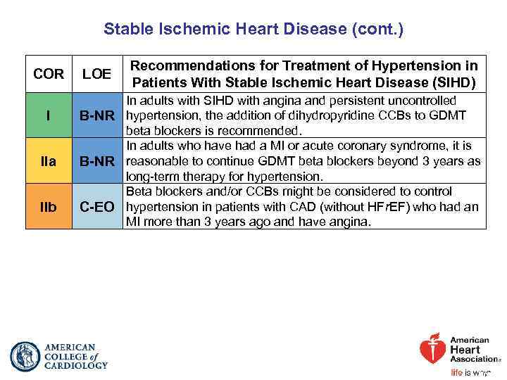 Stable Ischemic Heart Disease (cont. ) COR I IIa IIb LOE Recommendations for Treatment