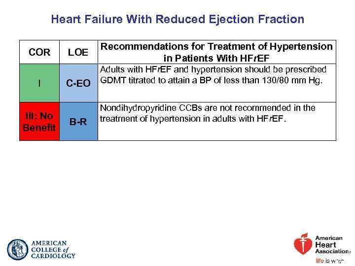 Heart Failure With Reduced Ejection Fraction COR I III: No Benefit LOE C-EO B-R