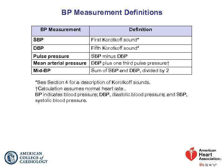 BP Measurement Definitions BP Measurement Definition SBP First Korotkoff sound* DBP Fifth Korotkoff sound*