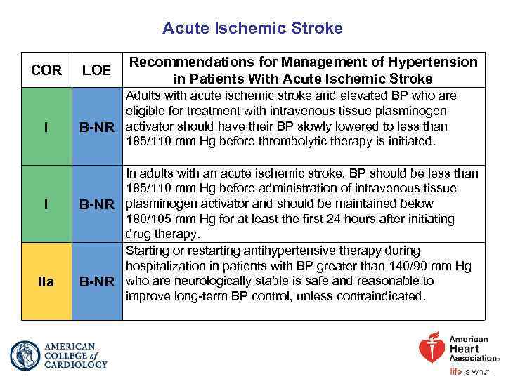 Acute Ischemic Stroke COR I I IIa LOE Recommendations for Management of Hypertension in