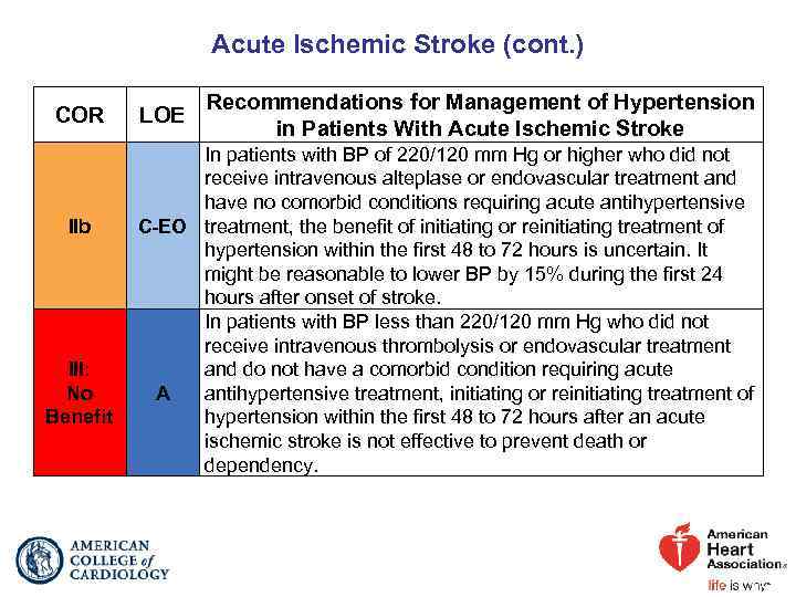 Acute Ischemic Stroke (cont. ) COR IIb III: No Benefit LOE Recommendations for Management