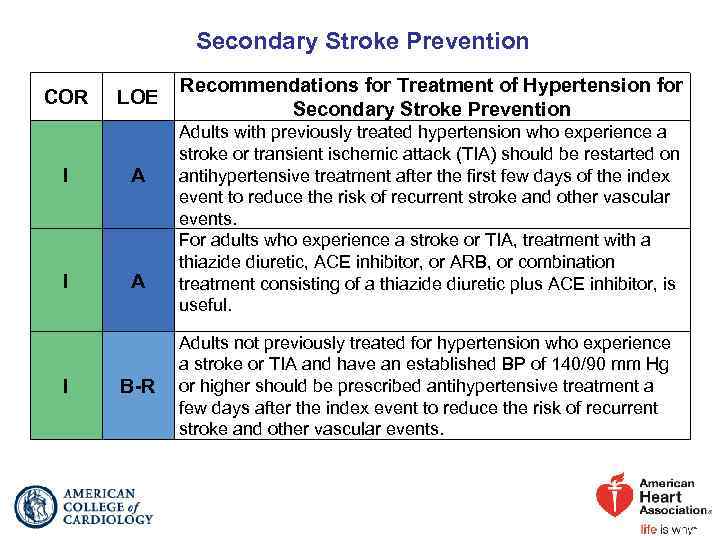 Secondary Stroke Prevention COR LOE I A I B-R Recommendations for Treatment of Hypertension