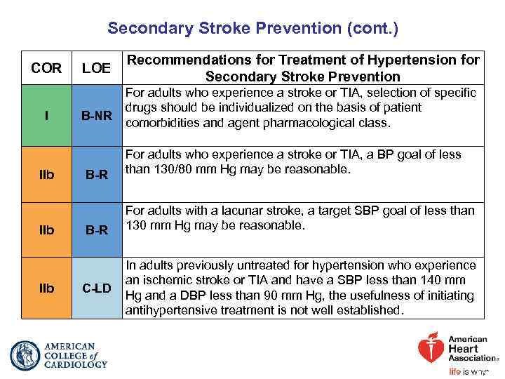 Secondary Stroke Prevention (cont. ) COR I IIb IIb LOE B-NR Recommendations for Treatment