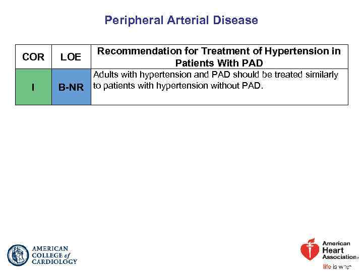 Peripheral Arterial Disease COR I LOE B-NR Recommendation for Treatment of Hypertension in Patients