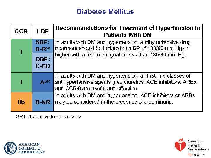 Diabetes Mellitus COR I LOE SBP: In adults with DM and hypertension, antihypertensive drug