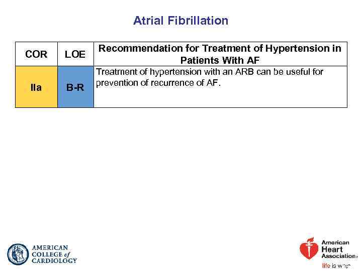 Atrial Fibrillation COR IIa LOE B-R Recommendation for Treatment of Hypertension in Patients With