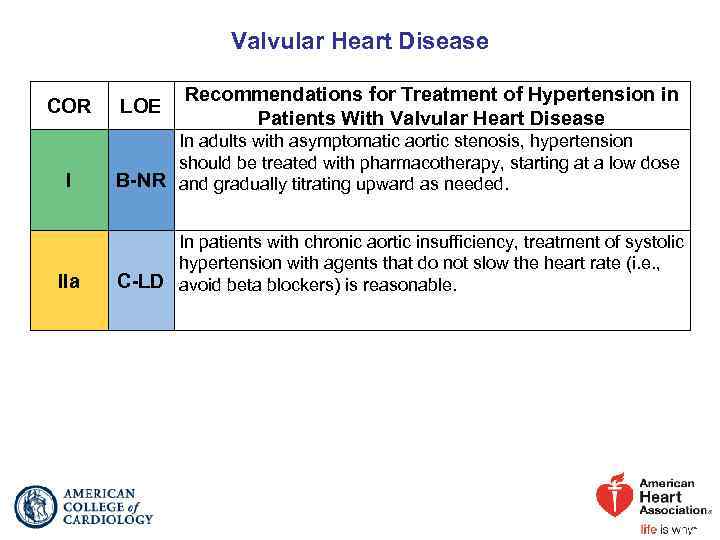 Valvular Heart Disease COR LOE Recommendations for Treatment of Hypertension in Patients With Valvular