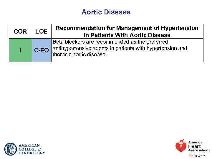 Aortic Disease COR I LOE Recommendation for Management of Hypertension in Patients With Aortic