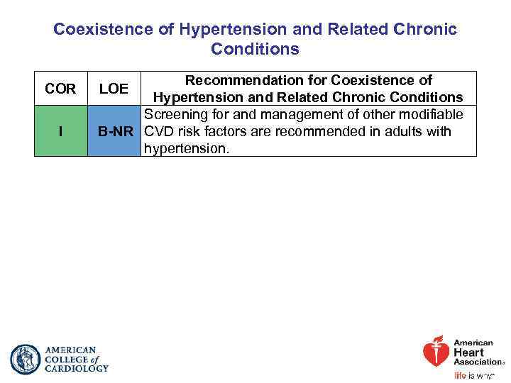 Coexistence of Hypertension and Related Chronic Conditions COR I Recommendation for Coexistence of Hypertension