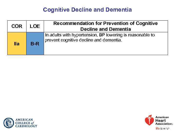 Cognitive Decline and Dementia COR IIa LOE B-R Recommendation for Prevention of Cognitive Decline