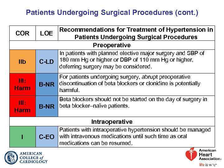 Patients Undergoing Surgical Procedures (cont. ) COR IIb III: Harm LOE Recommendations for Treatment