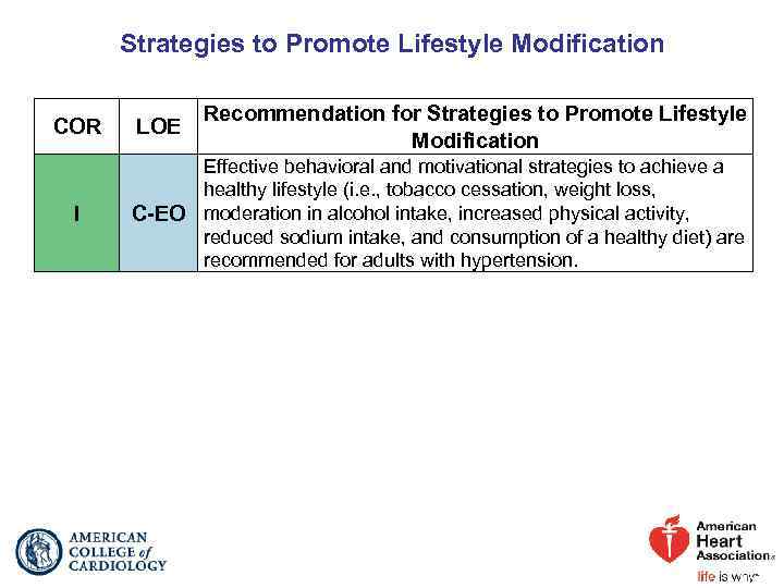 Strategies to Promote Lifestyle Modification COR I LOE Recommendation for Strategies to Promote Lifestyle