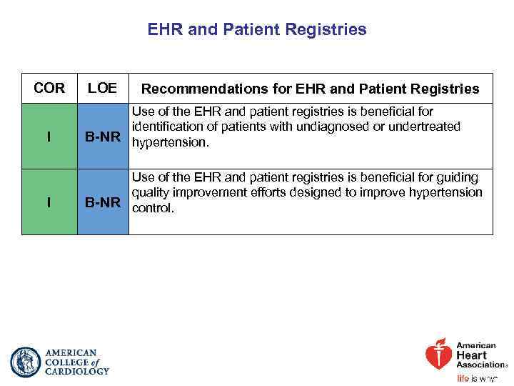 EHR and Patient Registries COR LOE Recommendations for EHR and Patient Registries I Use