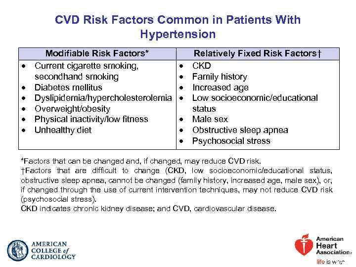 CVD Risk Factors Common in Patients With Hypertension Modifiable Risk Factors* Current cigarette smoking,