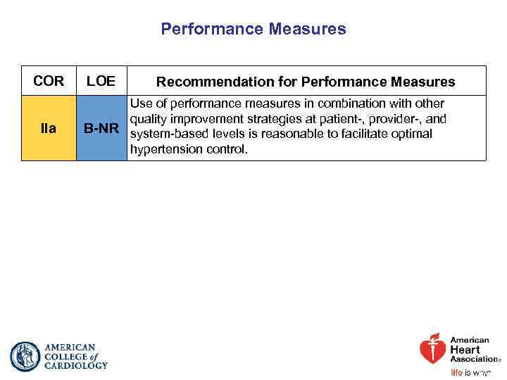 Performance Measures COR IIa LOE Recommendation for Performance Measures Use of performance measures in