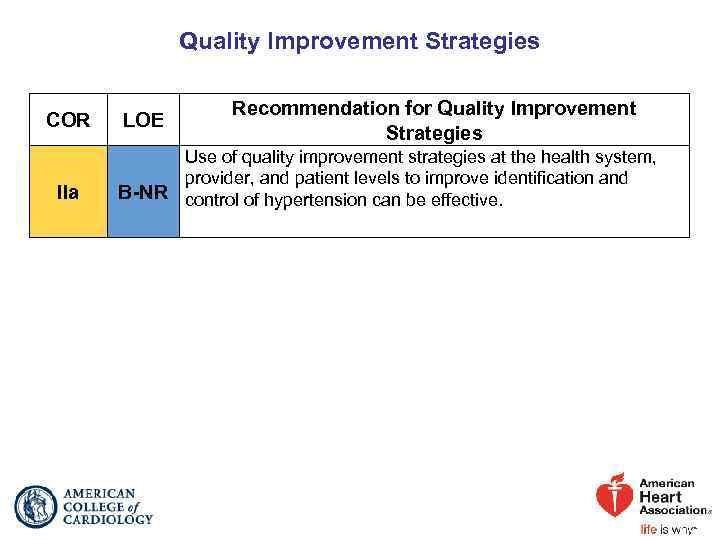 Quality Improvement Strategies COR IIa LOE Recommendation for Quality Improvement Strategies Use of quality