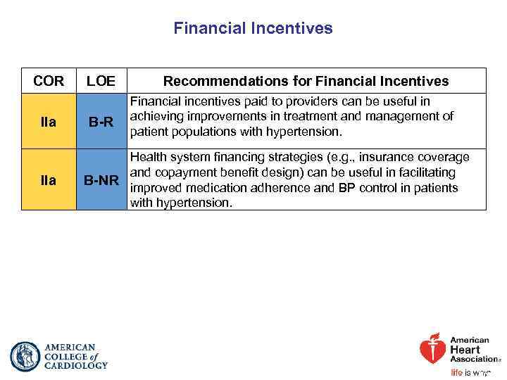 Financial Incentives COR IIa LOE B-R Recommendations for Financial Incentives Financial incentives paid to