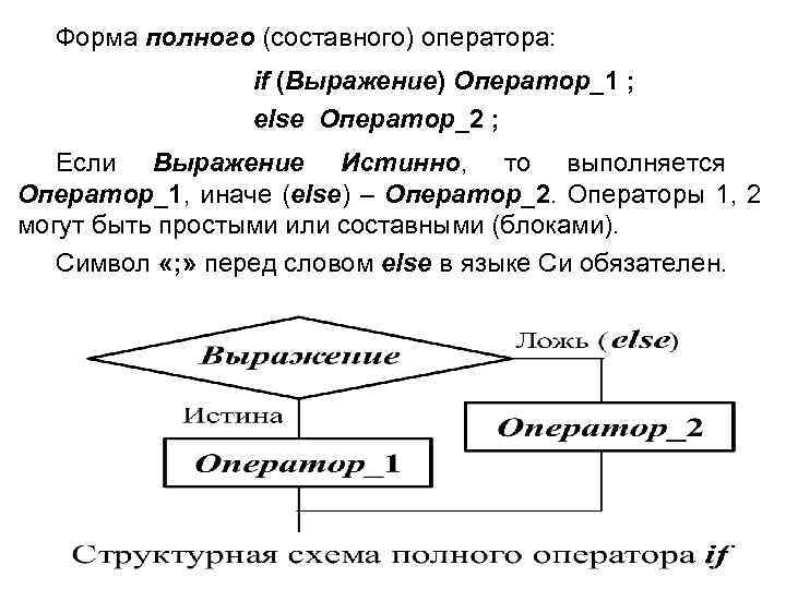 Форма полного (составного) оператора: if (Выражение) Оператор_1 ; else Оператор_2 ; Если Выражение Истинно,