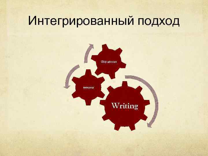 Интегрированный подход Сбор данных эмпирика Writing 