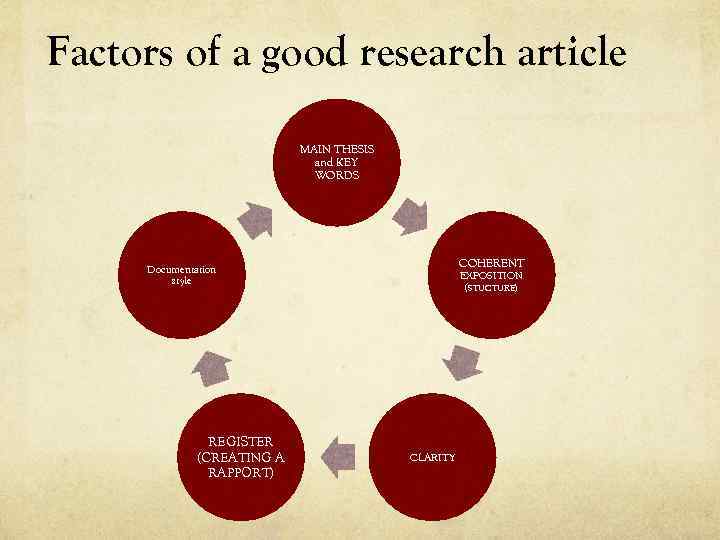 Factors of a good research article MAIN THESIS and KEY WORDS COHERENT Documentation style