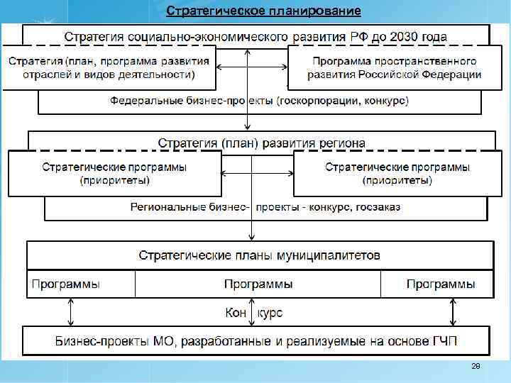 Стратегическое планирование 28 