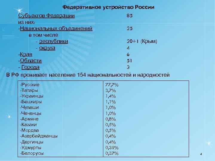 Федеративное устройство России Субъектов Федерации 85 из них: -Национальных объединений 25 в том числе