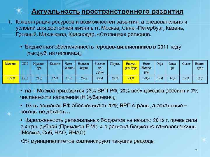 Актуальность пространственного развития 1. Концентрация ресурсов и возможностей развития, а следовательно и условий для