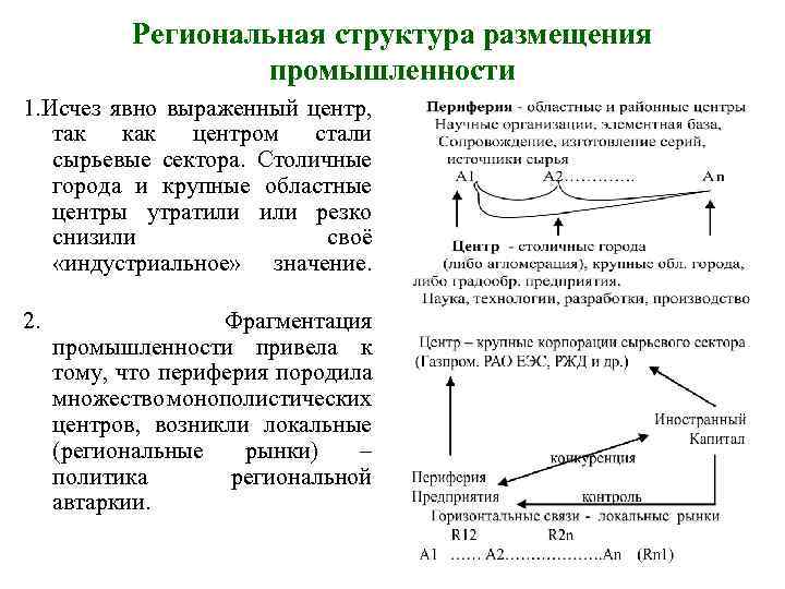 Региональная структура размещения промышленности 1. Исчез явно выраженный центр, так как центром стали сырьевые