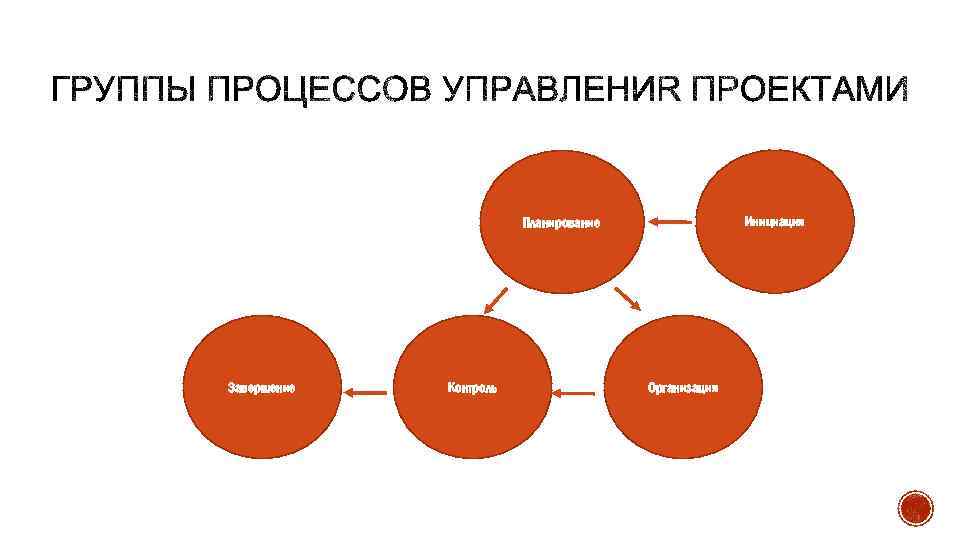 Что не относится к признакам