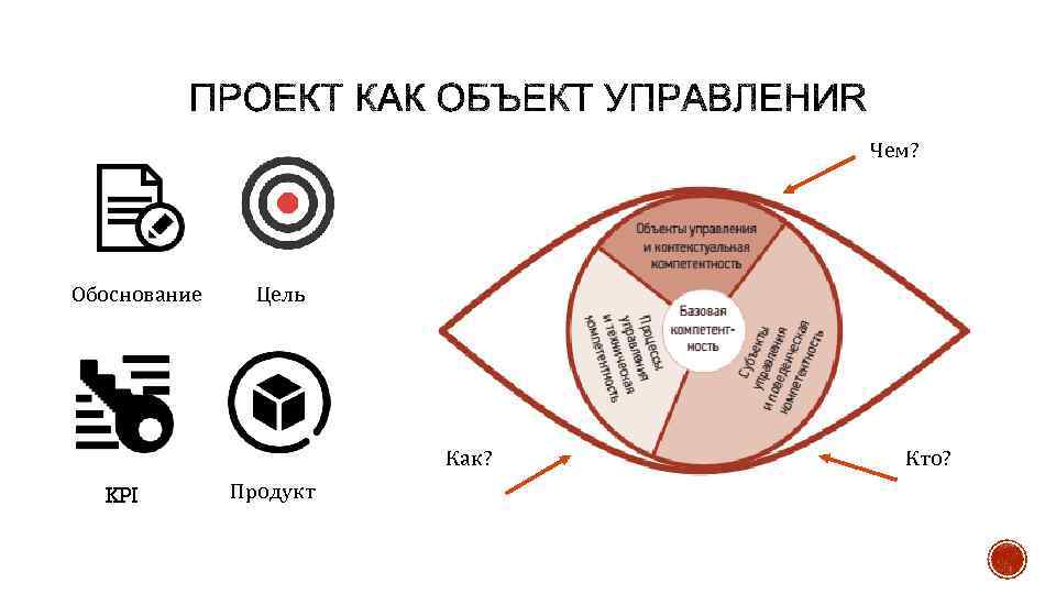 Тест на оригинальность проекта