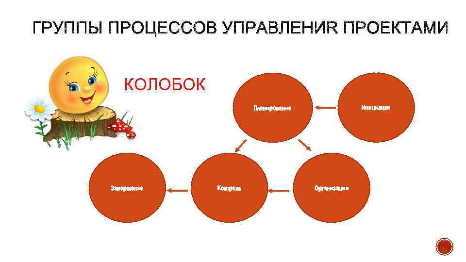 В число признаков проекта входят